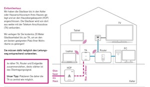 Grafik zum Breitbandanschluss (Autor: Telekom Deutschland)